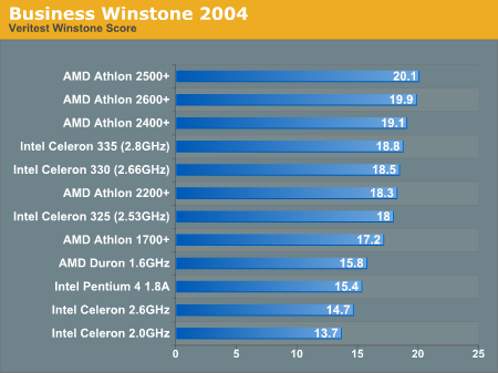 Business Winstone 2004